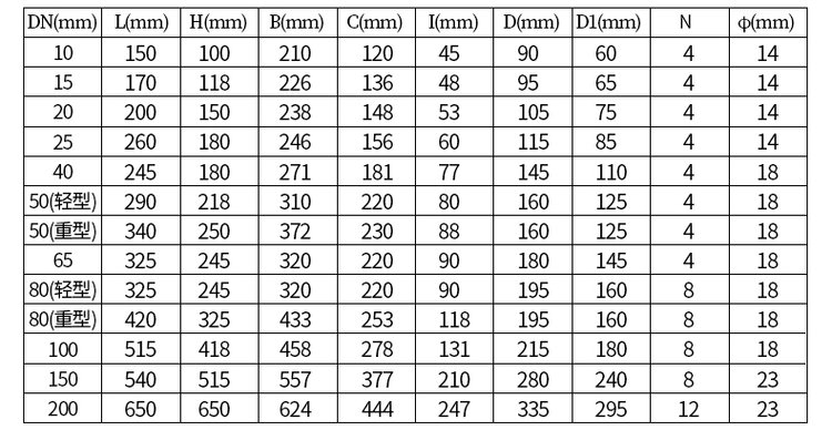 鑄鐵型防腐型容積式流量計(jì)尺寸對照表