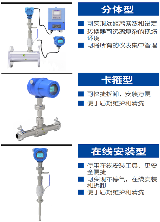 DN200熱式氣體質(zhì)量流量計產(chǎn)品分類圖一