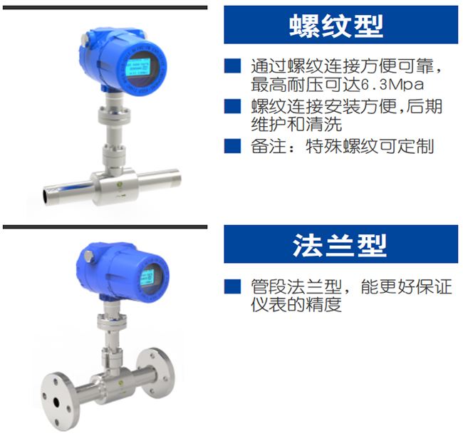 煤氣熱式氣體質(zhì)量流量計(jì)產(chǎn)品分類(lèi)圖二
