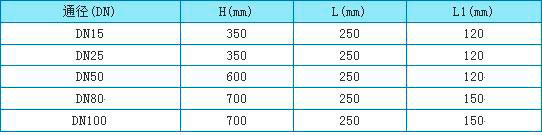 液體轉(zhuǎn)子流量計(jì)外形尺寸圖