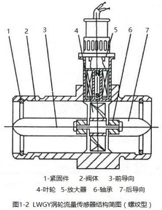 小口徑液體渦輪流量計螺紋型結(jié)構(gòu)圖