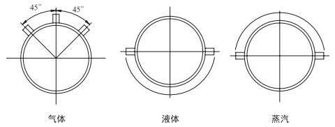v錐氣體流量計安裝角度分類圖